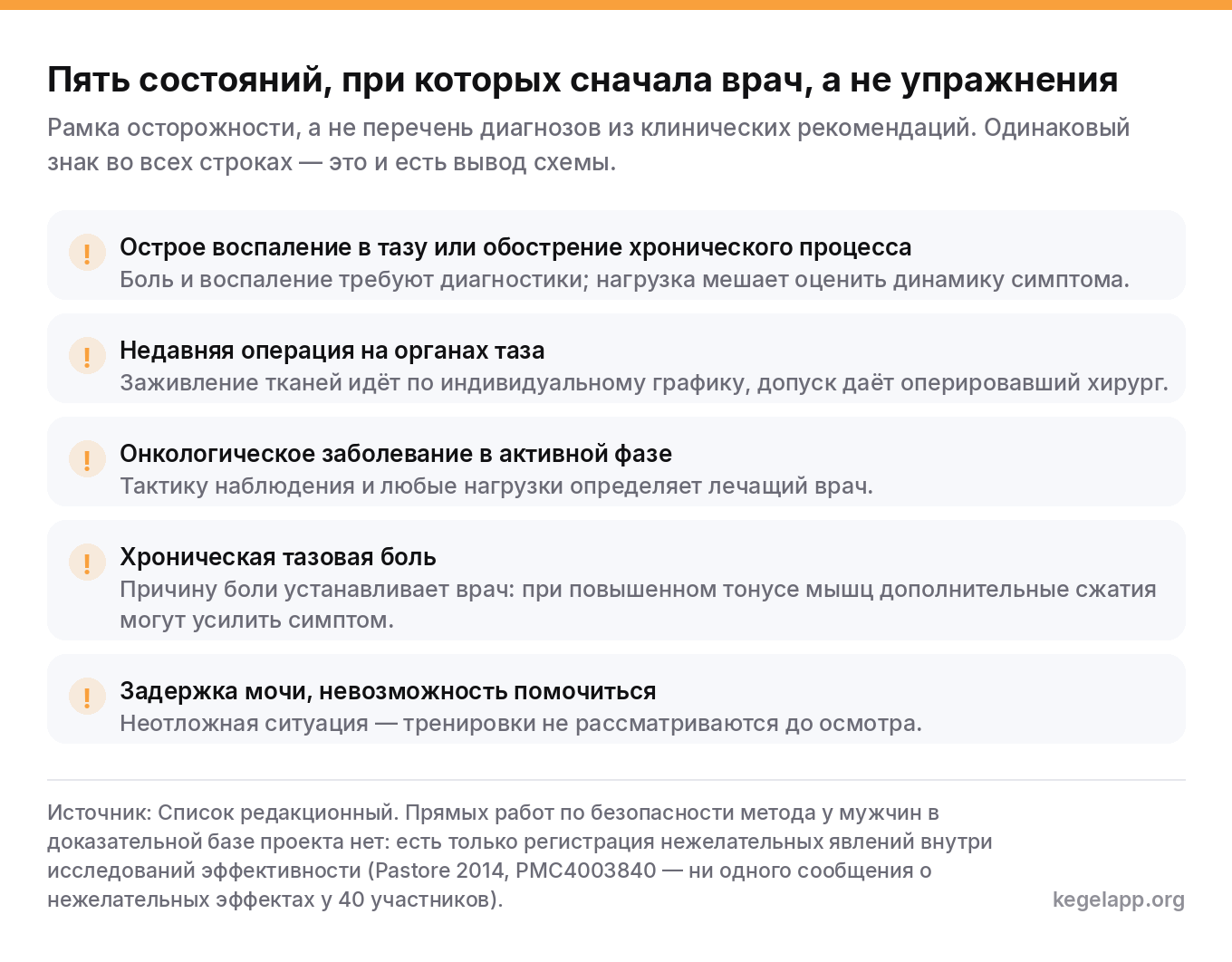 Схема пяти состояний, при которых упражнения Кегеля начинают только после врача: острое воспаление в тазу, недавняя операция, активная онкология, хроническая тазовая боль, задержка мочи