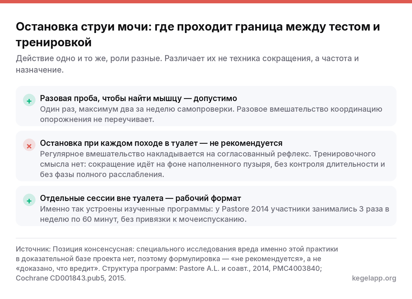 Схема границы между разовым тестом на остановку струи мочи и регулярной практикой: разовая проба допустима, остановка при каждом мочеиспускании не рекомендуется, отдельные сессии вне туалета — рабочий формат